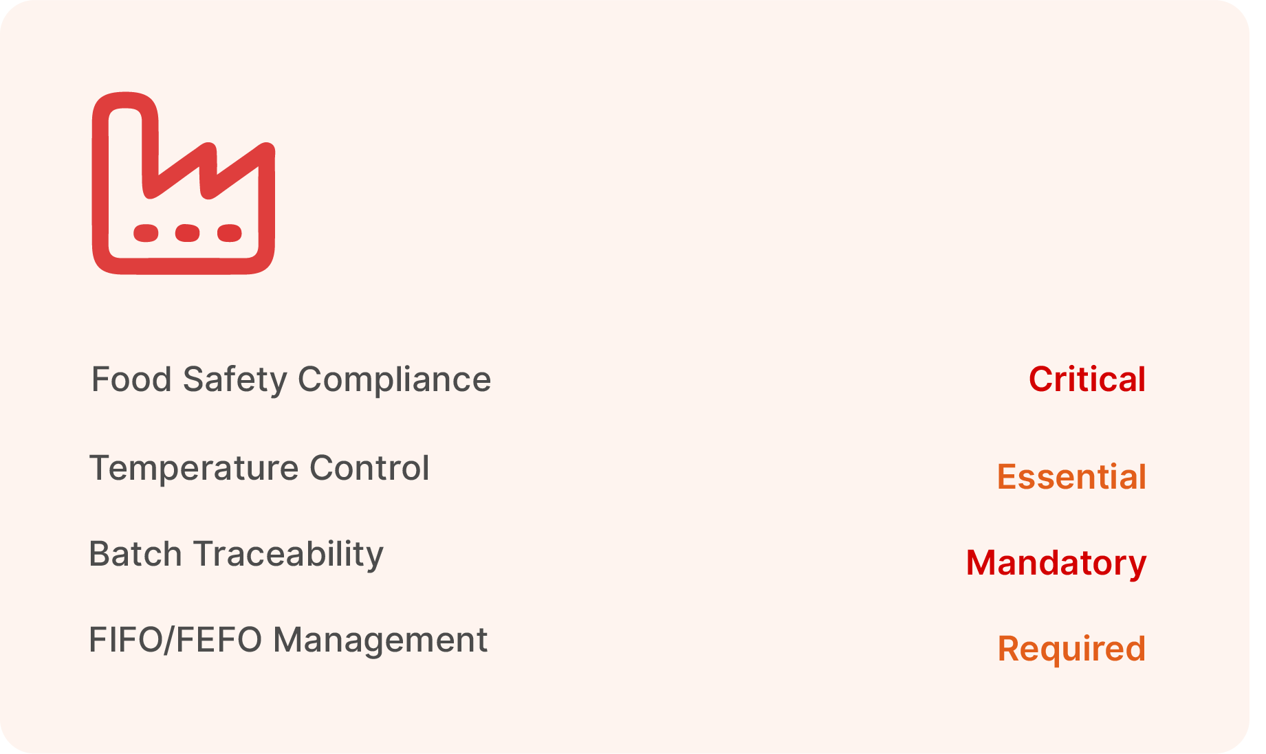 Importance Classification（INDUSTRAY CHALLENGE）