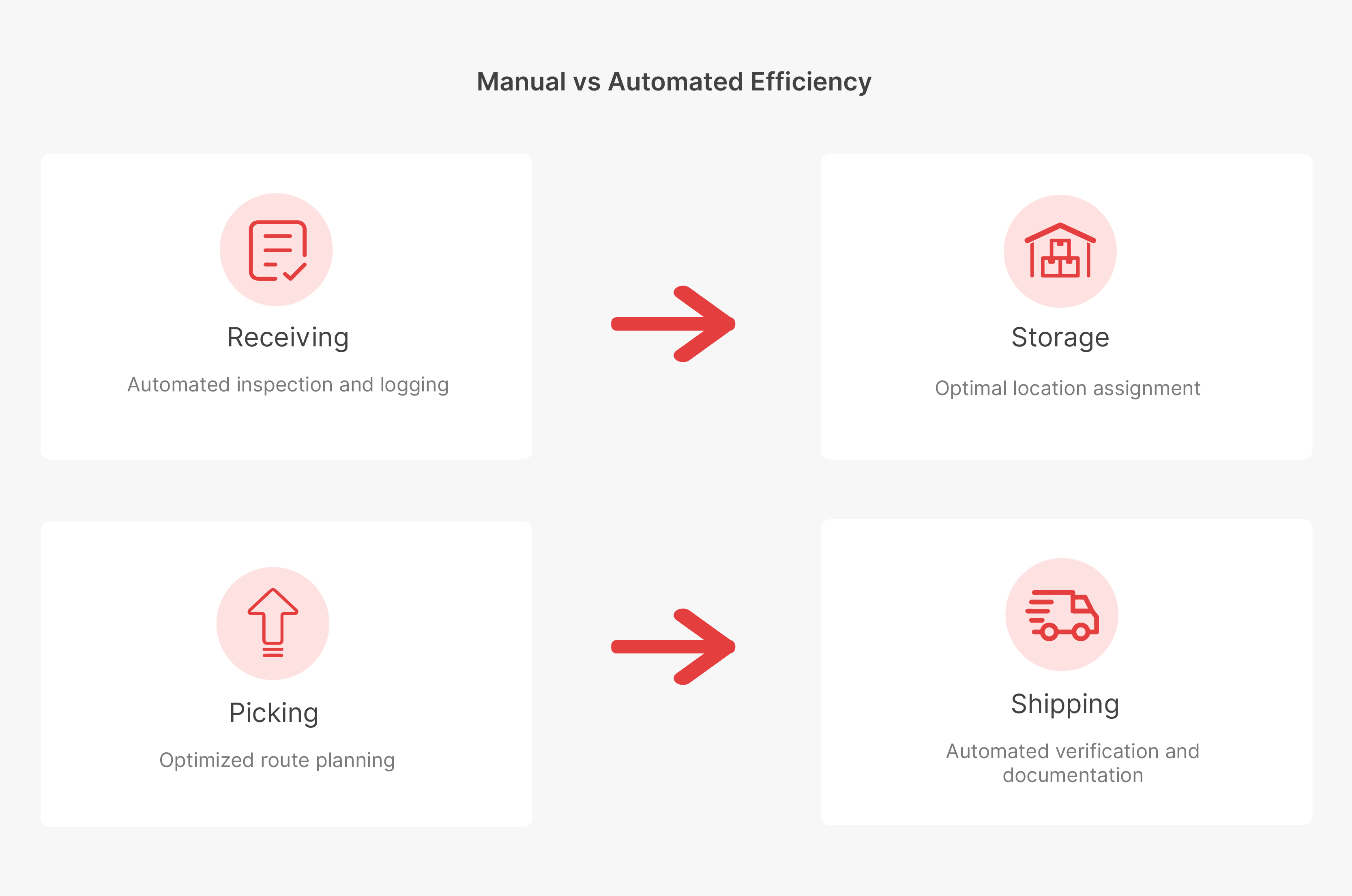 manual vs automated efficiency manual vs automated efficiency