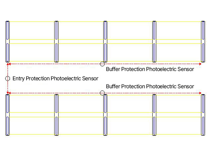 HUADE photoelectric safety protection zone for a mobile pallet racking system