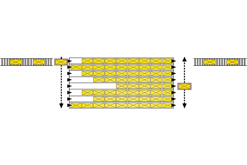 2D gravity flow rack layout showing high-density pallet buffer storage and FIFO pallet flow