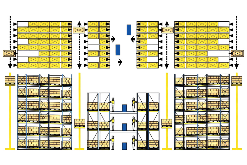 2D Pallet Flow Rack picking area layout showing pallet replenishment and picking operations