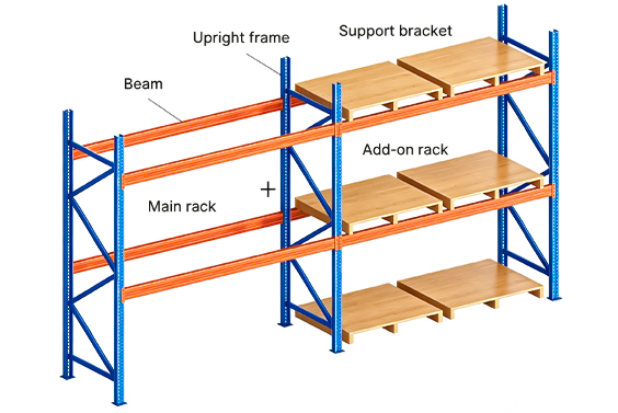 VNA Racking structure showing upright frames, beams, main frames, extension frames, and pallet supports
