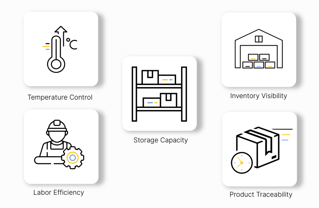 Five linear icons representing temperature control, inventory visibility, storage capacity, labor efficiency and product traceability challenges in a food manufacturing warehouse