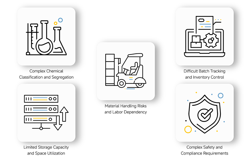 Chemical Industry Challenges